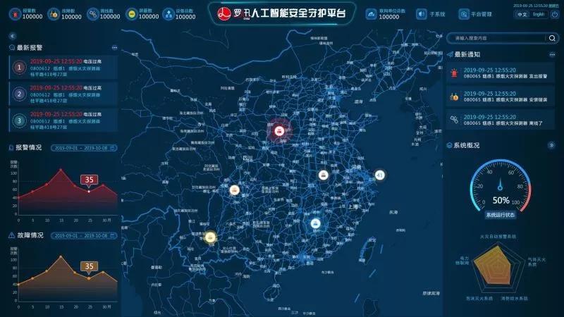 安全守護平臺大屏界面，實時全面展示感知系統(tǒng)