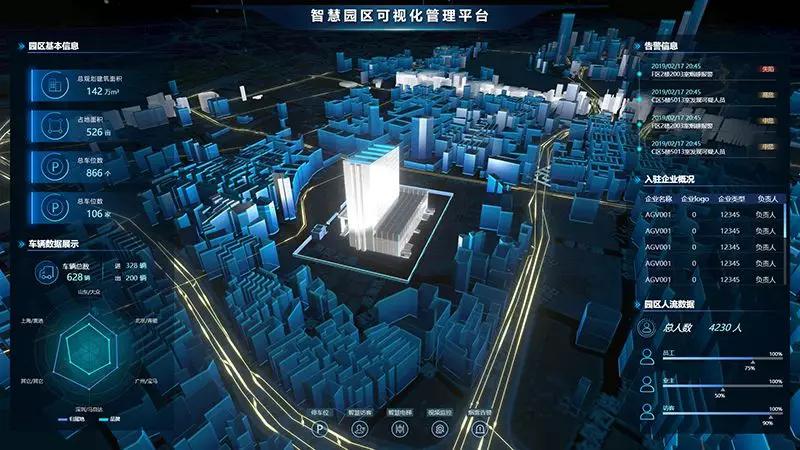 3D可視化界面，宏觀至整個園區(qū)，細微到每個感知設(shè)備