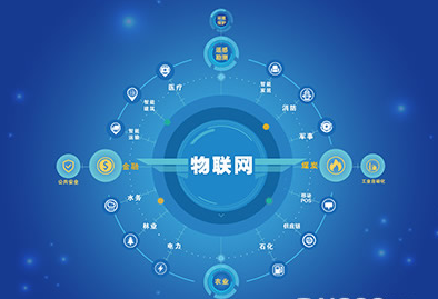 上海邏迅官網(wǎng)資訊：企業(yè)選擇工業(yè)物聯(lián)網(wǎng)對以后的發(fā)展有哪些好處？