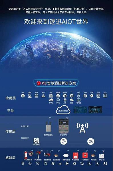 上海邏迅|智慧消防系統解決方案架構圖