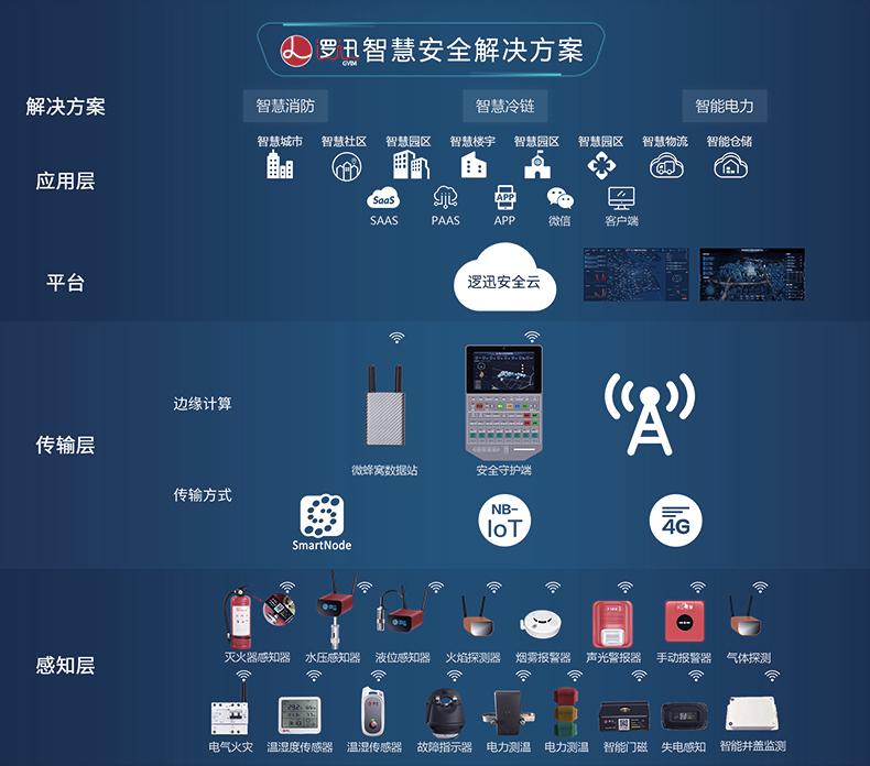 上海邏迅無線溫濕度傳感器SU6|無線溫濕度檢測產(chǎn)品詳情-18