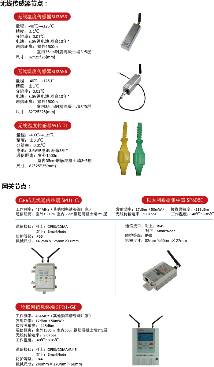 智能電網(wǎng)相關(guān)產(chǎn)品-智能電網(wǎng)具體產(chǎn)品-智能電網(wǎng)