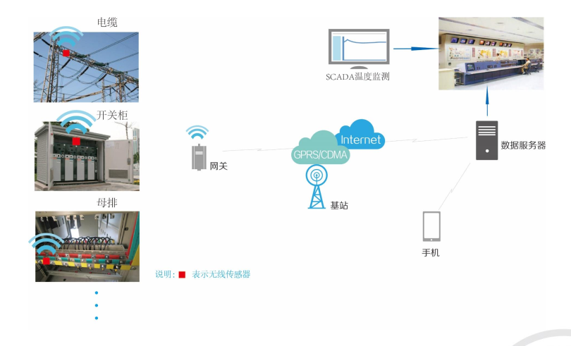 故障指示器