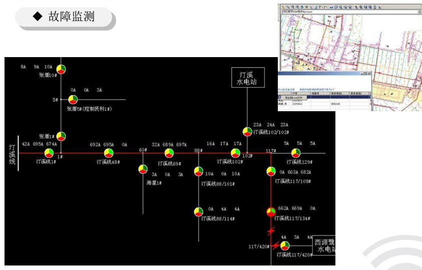 故障指示器