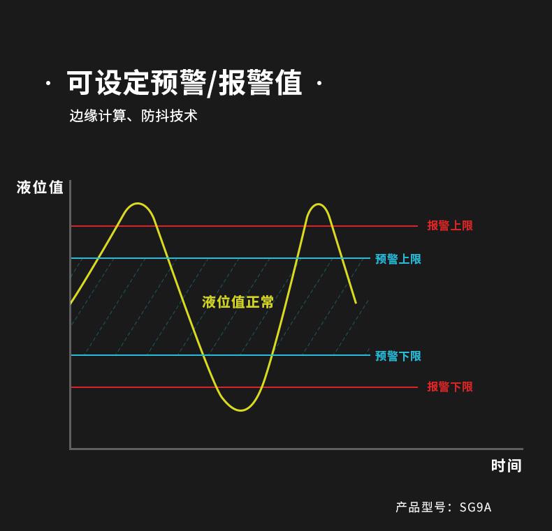 無線液位感知器(傳感器)|水/液位測量|智能無線液位傳感器產品詳情圖