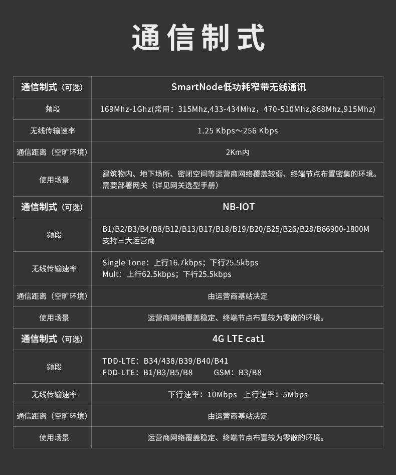 無線液位感知器(傳感器)|水/液位測量|智能無線液位傳感器產品詳情圖